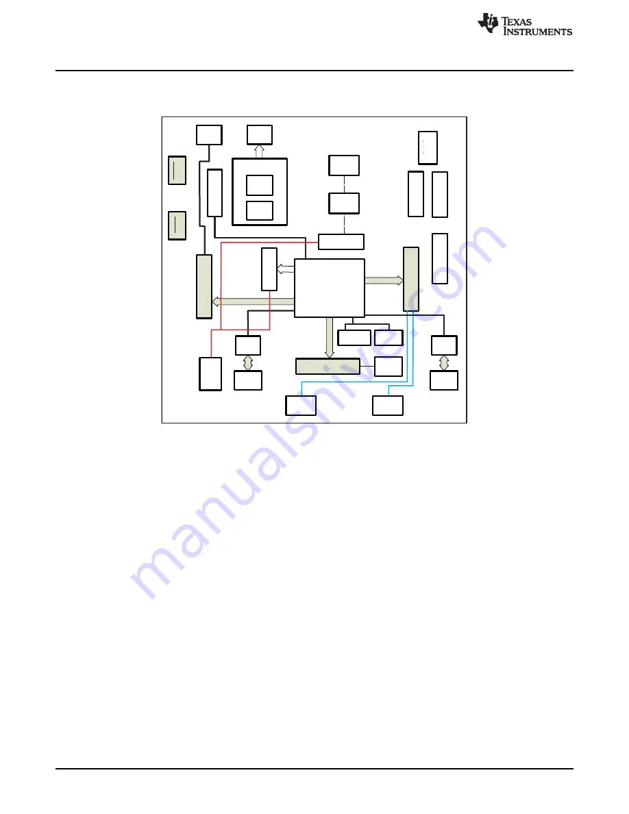 Texas Instruments Hercules TMS570LS12 Series User Manual Download Page 6