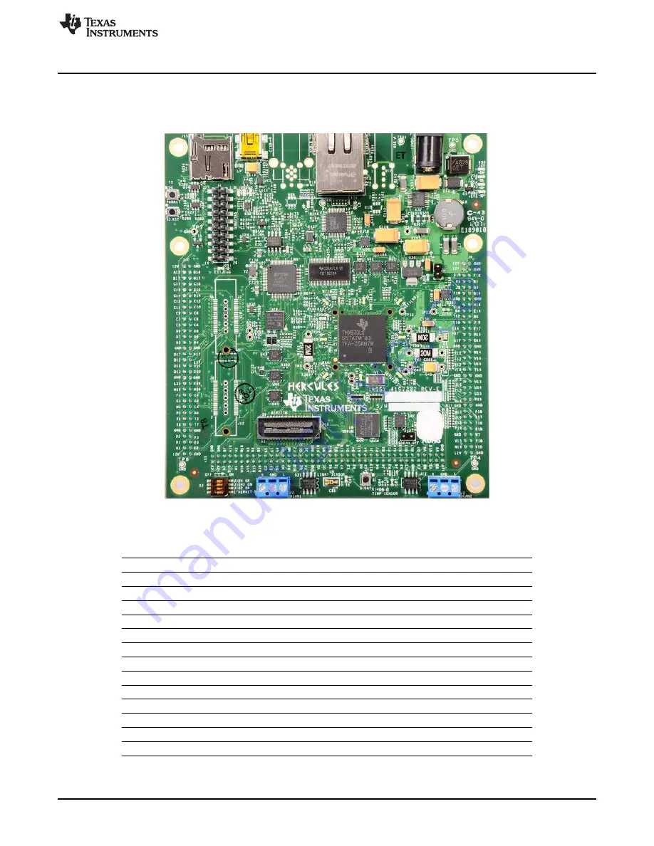 Texas Instruments Hercules TMS570LS12 Series User Manual Download Page 9