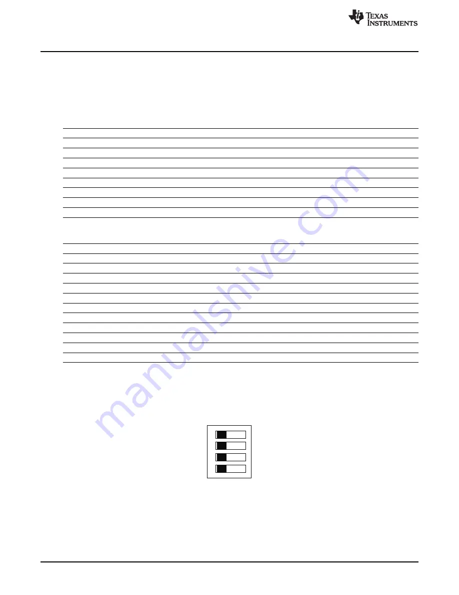 Texas Instruments Hercules TMS570LS12 Series User Manual Download Page 16