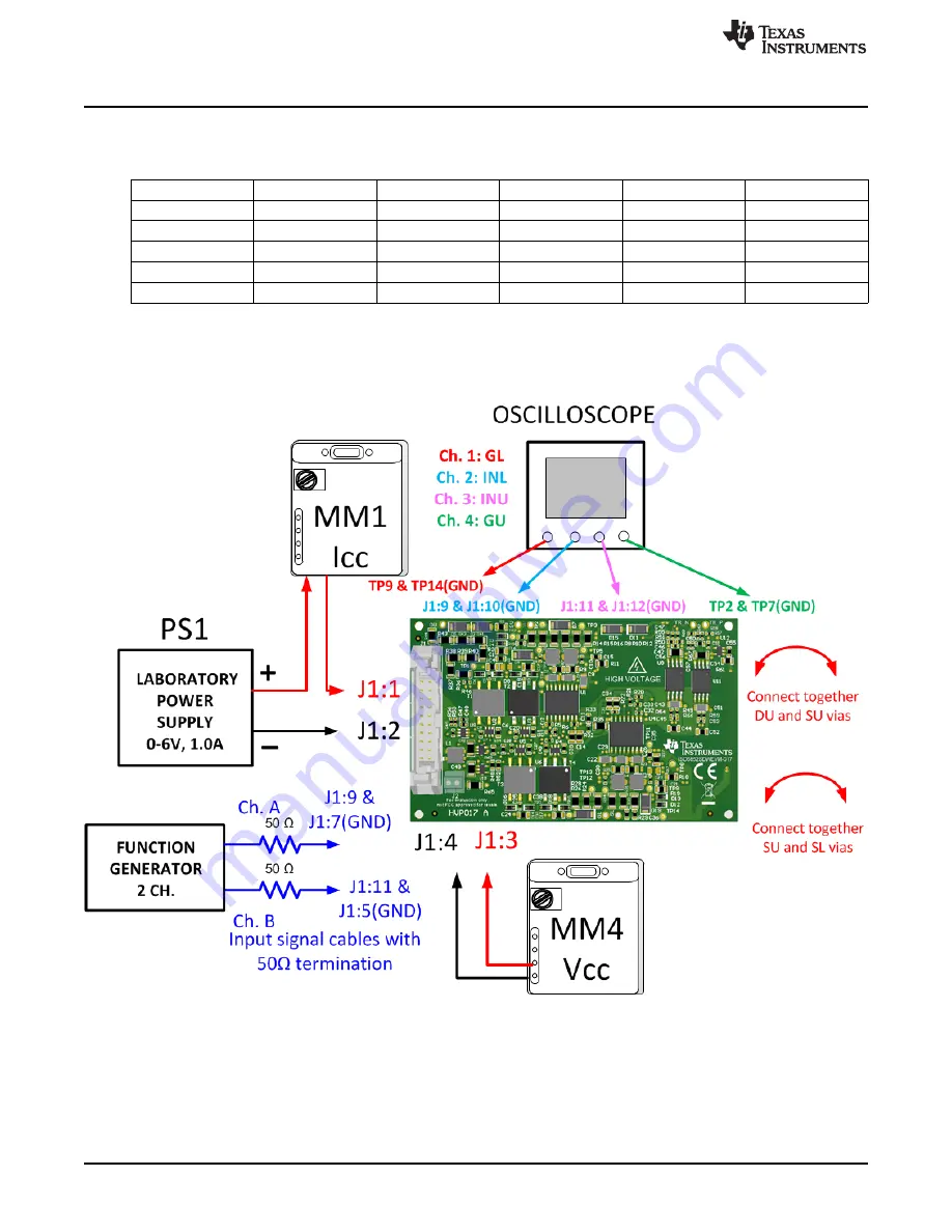 Texas Instruments ISO5852SDWEVM-017 Скачать руководство пользователя страница 12