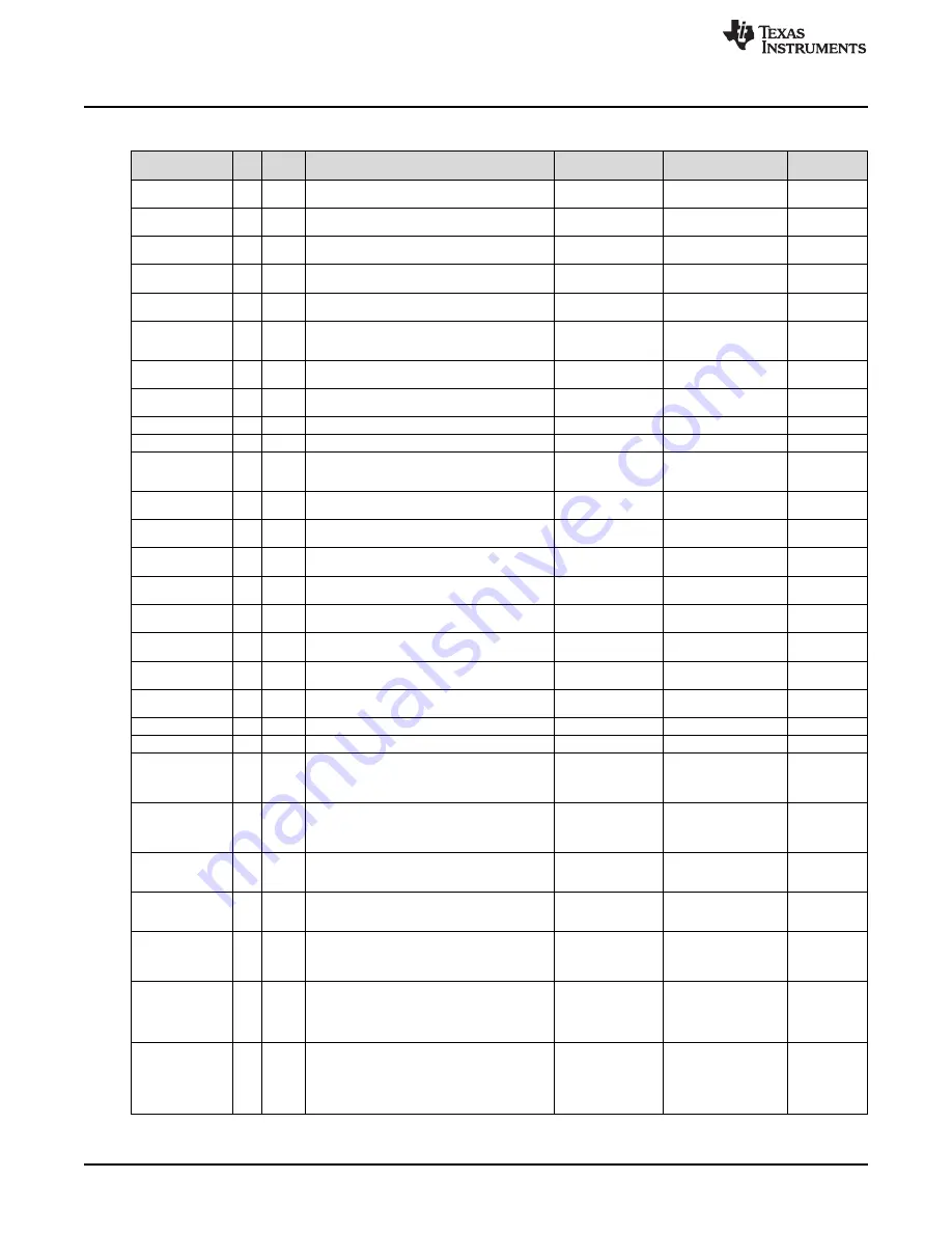 Texas Instruments ISO5852SDWEVM-017 User Manual Download Page 32