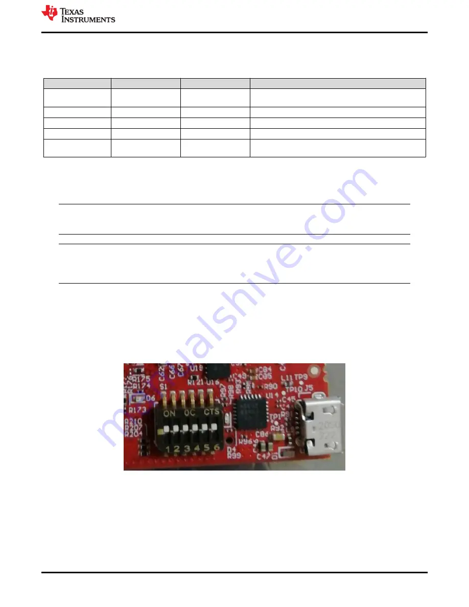 Texas Instruments IWR6843L EVM Скачать руководство пользователя страница 9