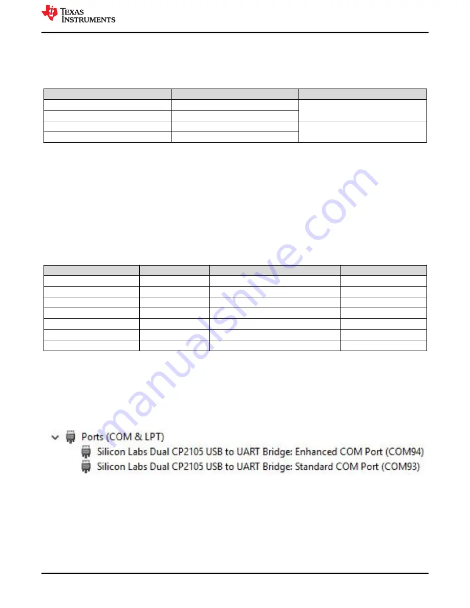 Texas Instruments IWR6843L EVM Скачать руководство пользователя страница 11