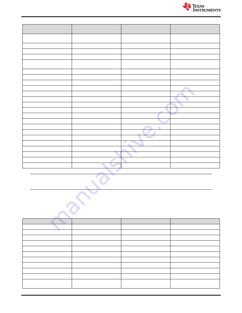 Texas Instruments Jacinto7 User Manual Download Page 16