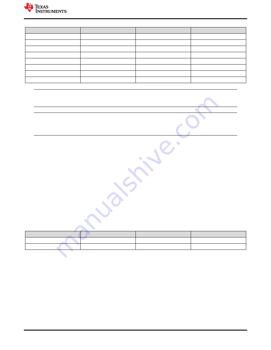 Texas Instruments Jacinto7 User Manual Download Page 17