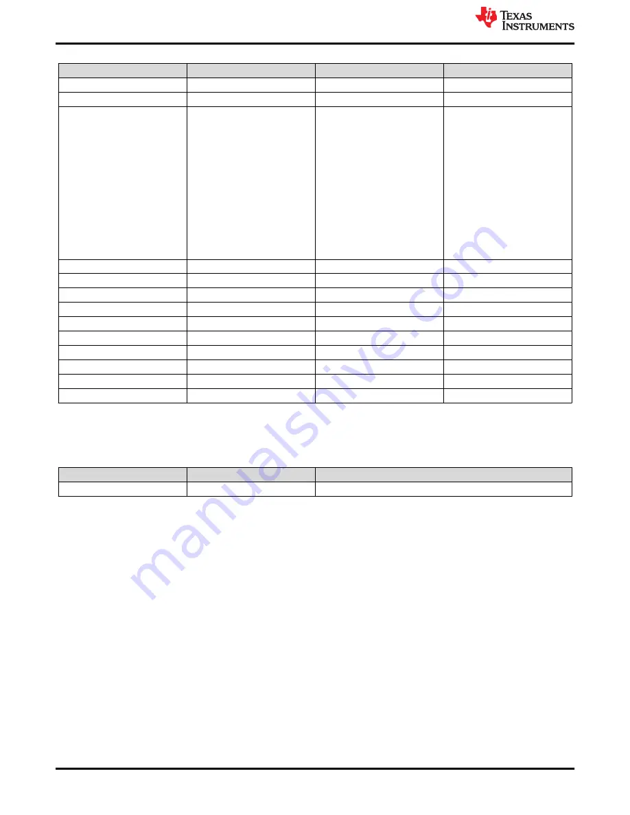 Texas Instruments Jacinto7 User Manual Download Page 28