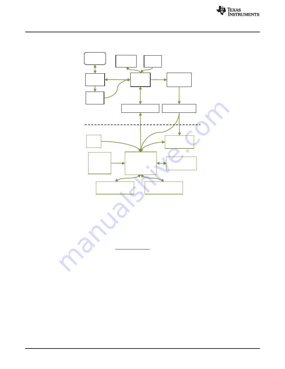 Texas Instruments LaunchPad MSP-EXP430FR5994 User Manual Download Page 6