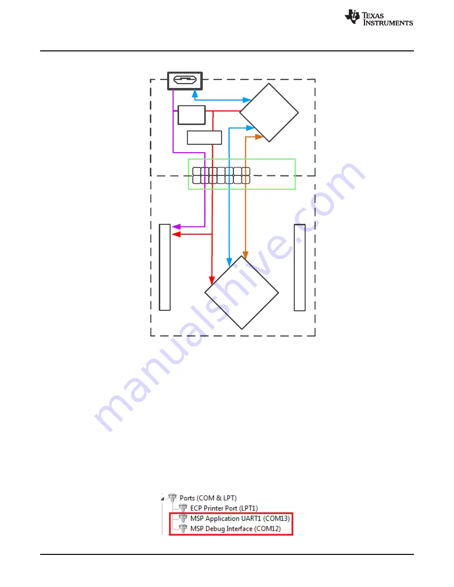 Texas Instruments LaunchPad MSP-EXP430FR5994 User Manual Download Page 10