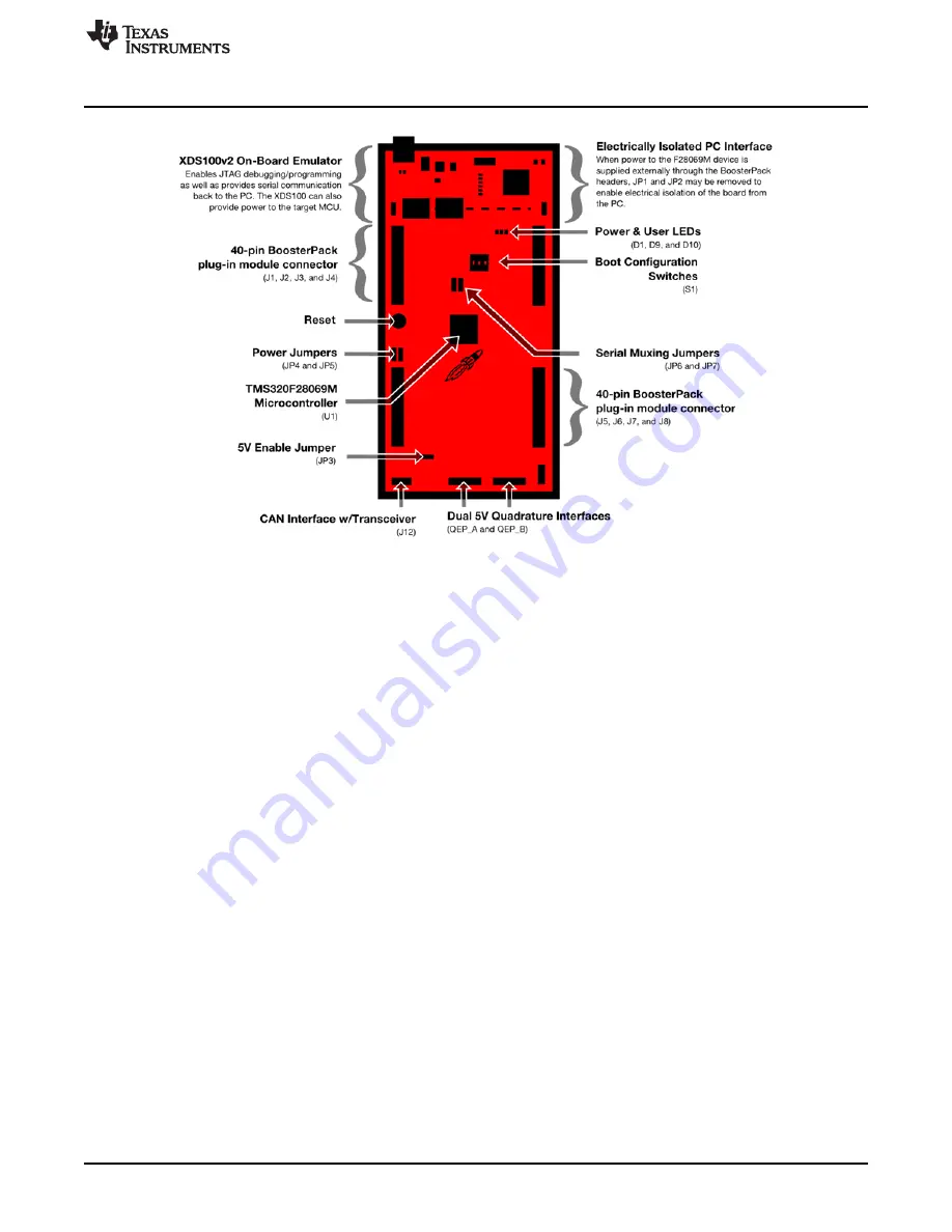 Texas Instruments LAUNCHXL-F28069M Скачать руководство пользователя страница 3