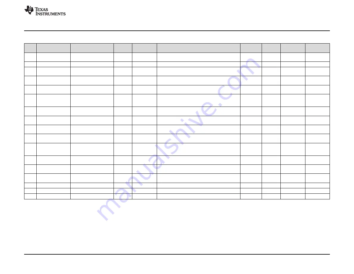 Texas Instruments LAUNCHXL-F28069M User Manual Download Page 21