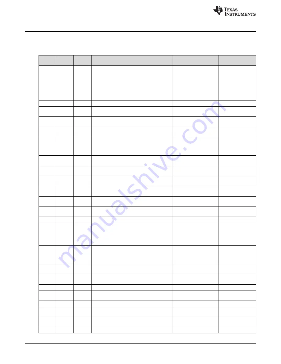 Texas Instruments LDC2114 User Manual Download Page 52