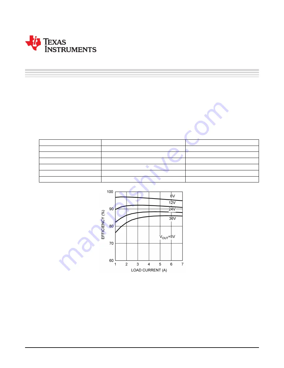 Texas Instruments LM25088 User Manual Download Page 1