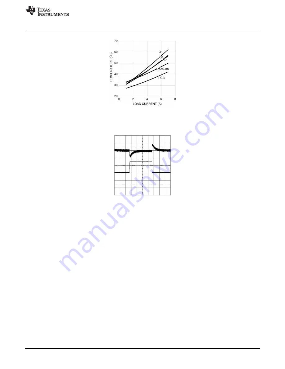 Texas Instruments LM25088 User Manual Download Page 3