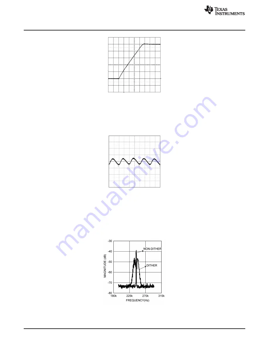 Texas Instruments LM25088 User Manual Download Page 4