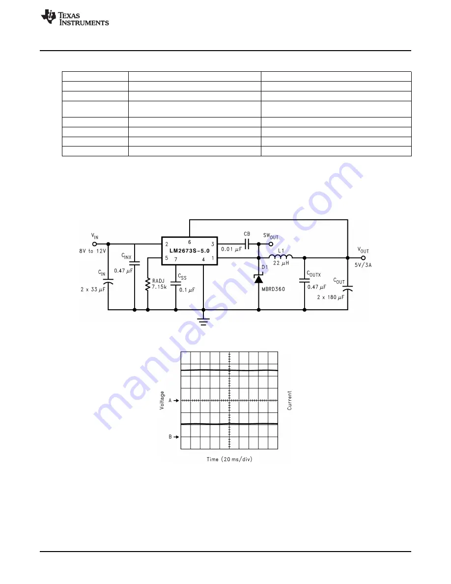 Texas Instruments LM267 Series Скачать руководство пользователя страница 5