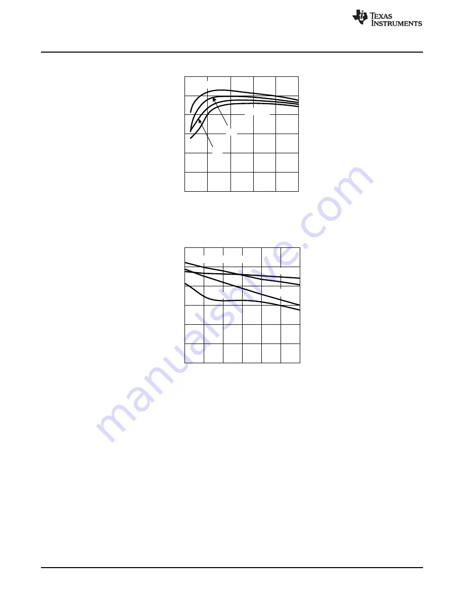 Texas Instruments LM2695EVAL User Manual Download Page 8