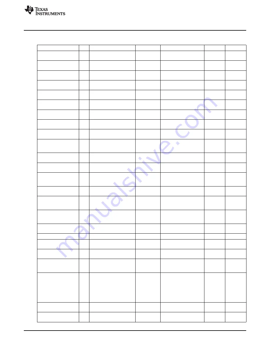 Texas Instruments LM3248 User Manual Download Page 3