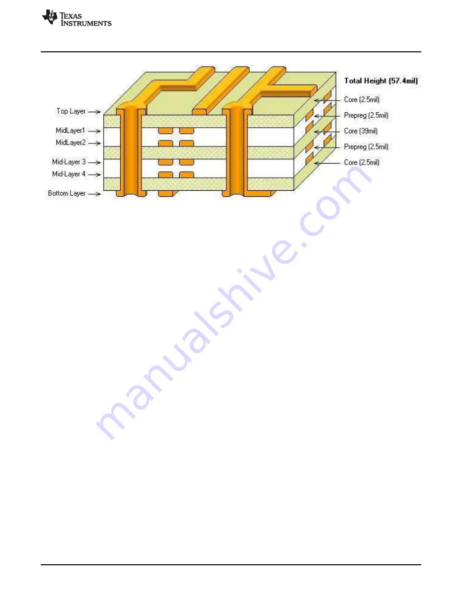 Texas Instruments LM3248 User Manual Download Page 9