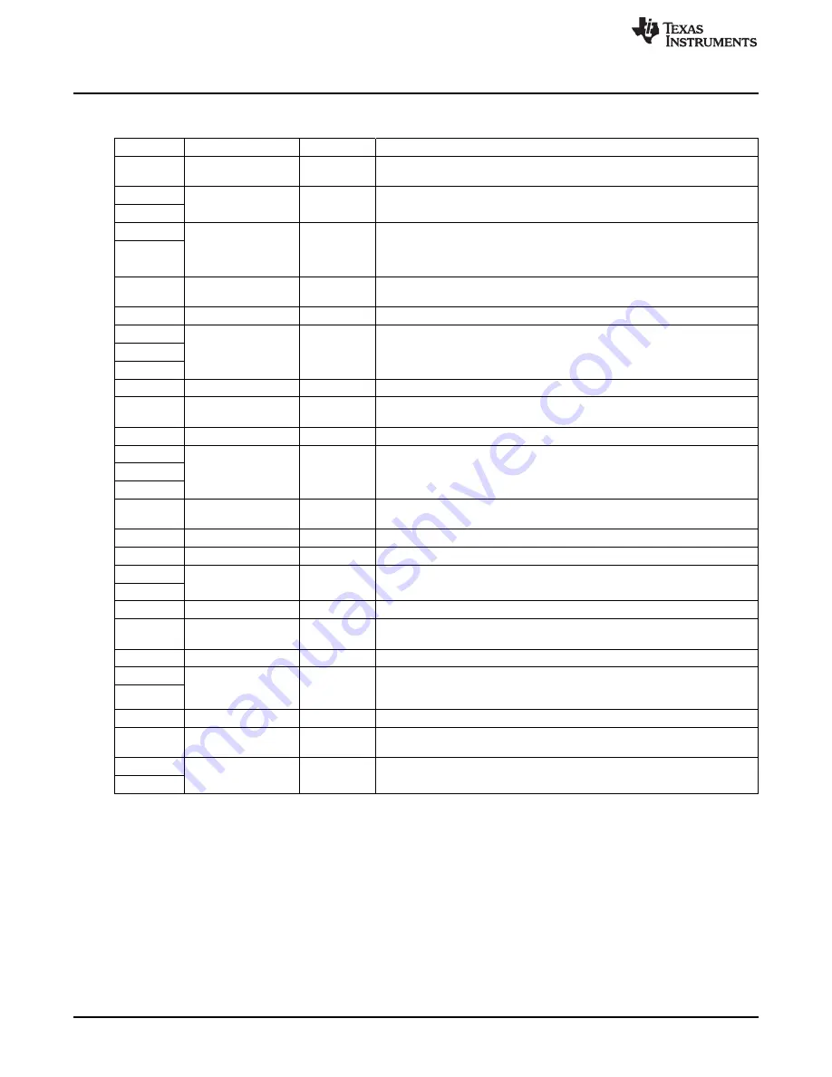 Texas Instruments LM3248 User Manual Download Page 12