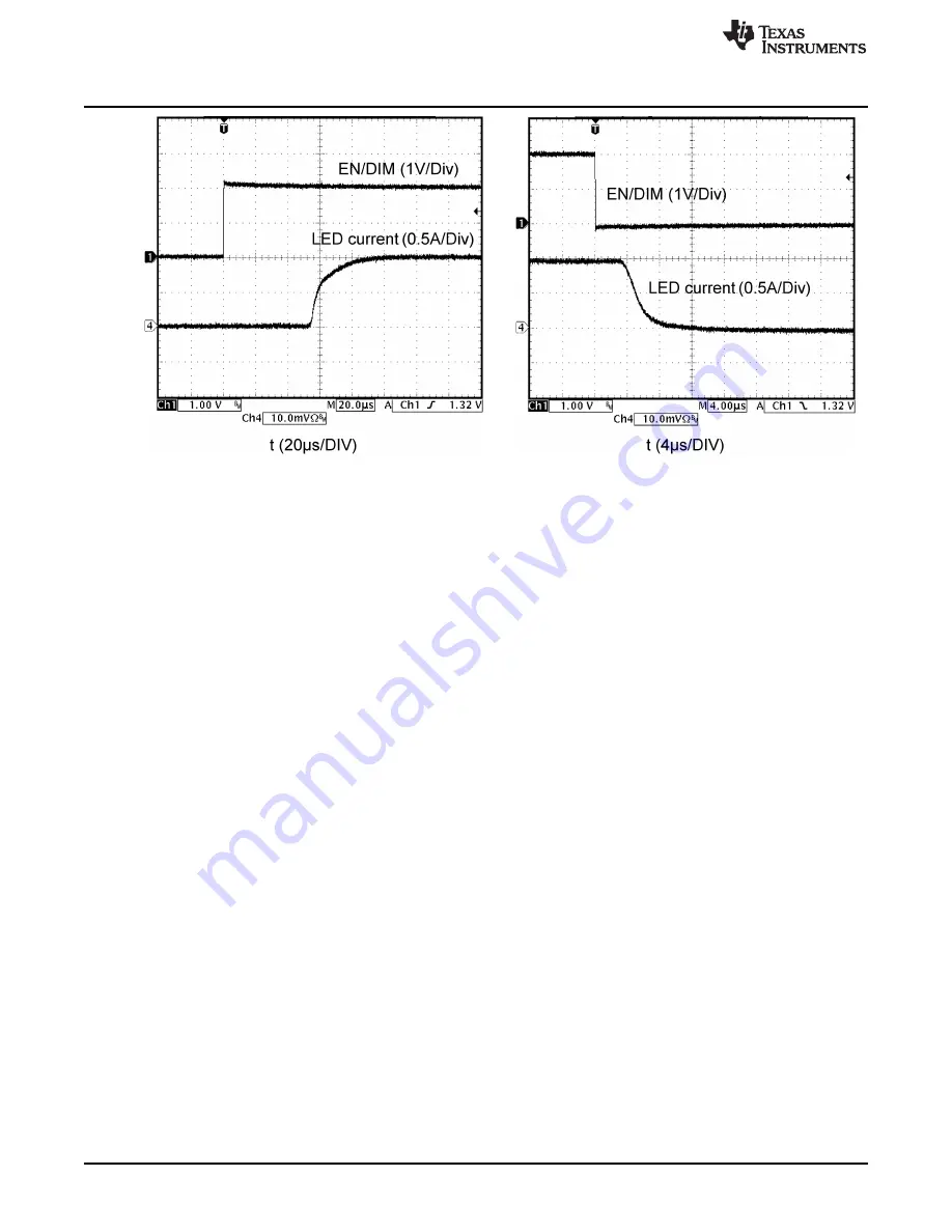 Texas Instruments LM3405A User Manual Download Page 6