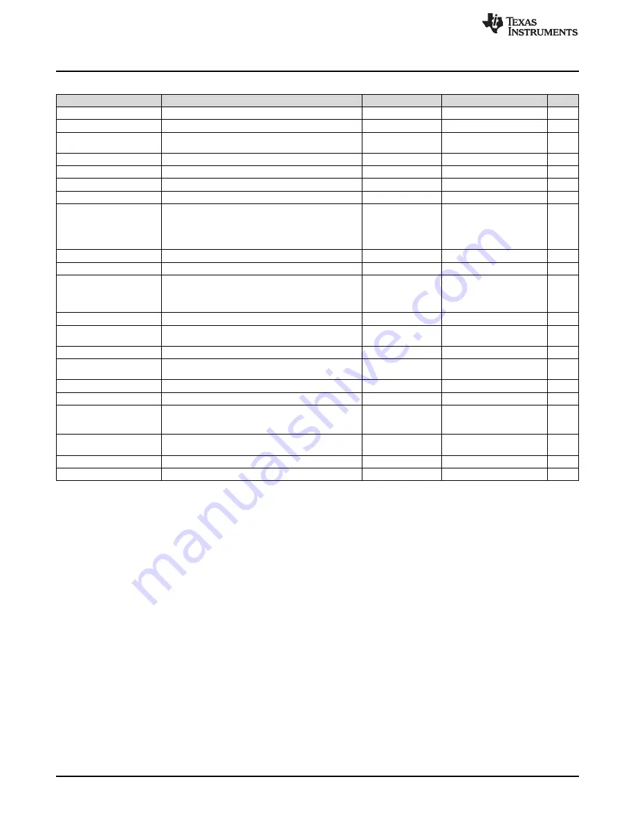 Texas Instruments LM36923HEVM User Manual Download Page 12