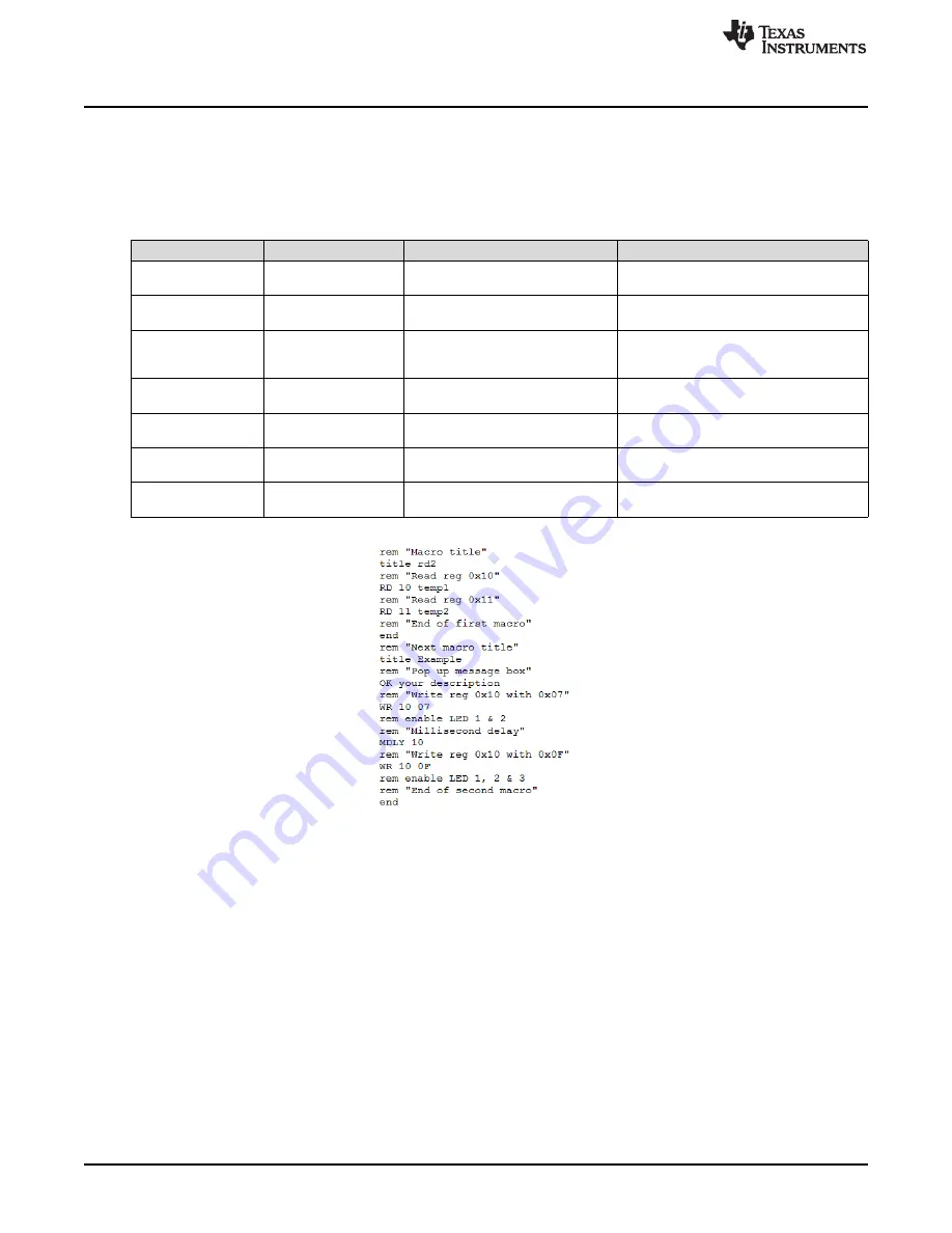 Texas Instruments LM36923HEVM Скачать руководство пользователя страница 20