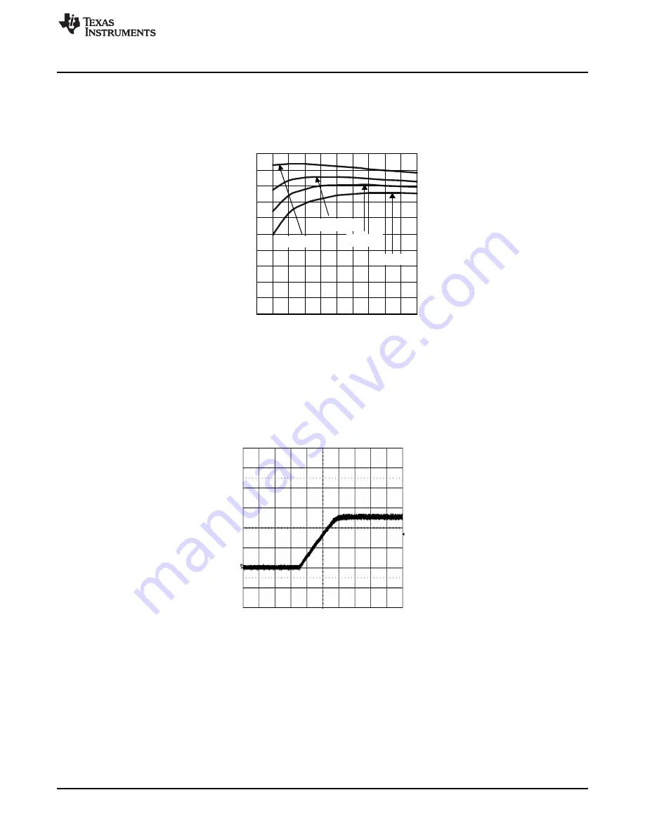 Texas Instruments LM5005 User Manual Download Page 3