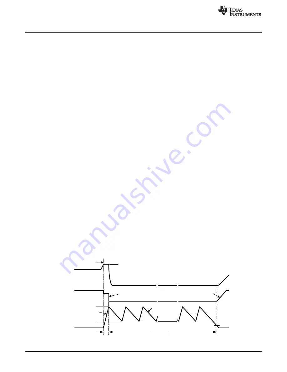 Texas Instruments LM5064EVK User Manual Download Page 14