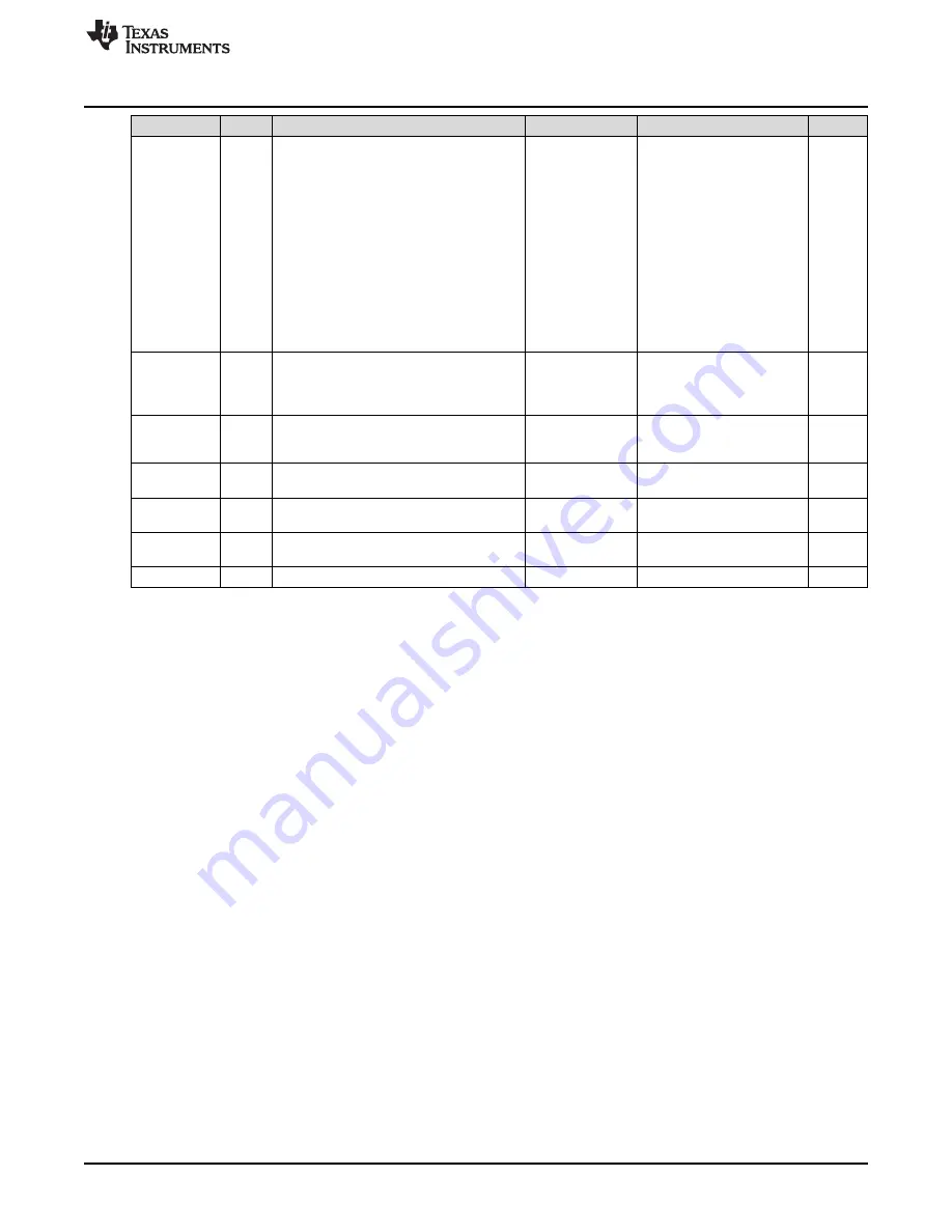 Texas Instruments LM5064EVK User Manual Download Page 19