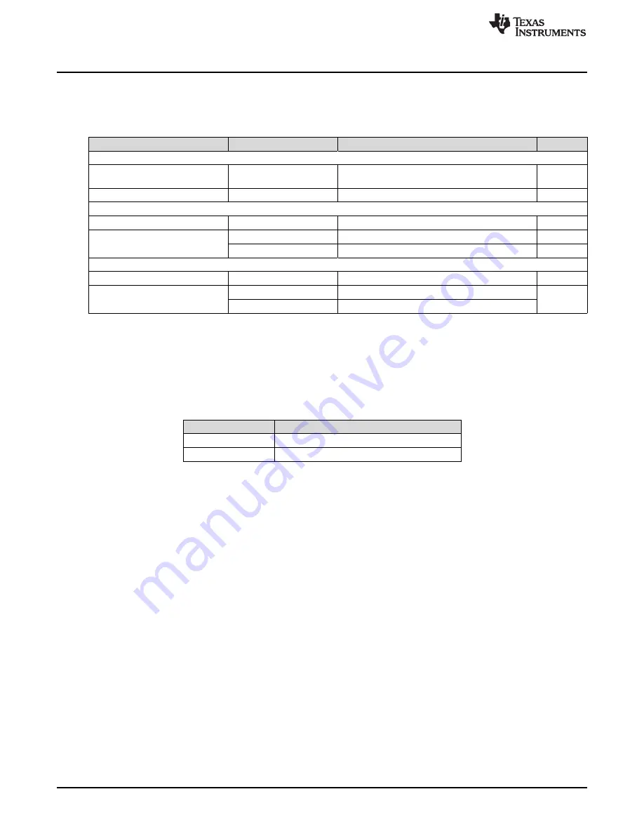 Texas Instruments LM5150RUMHDEVM User Manual Download Page 2