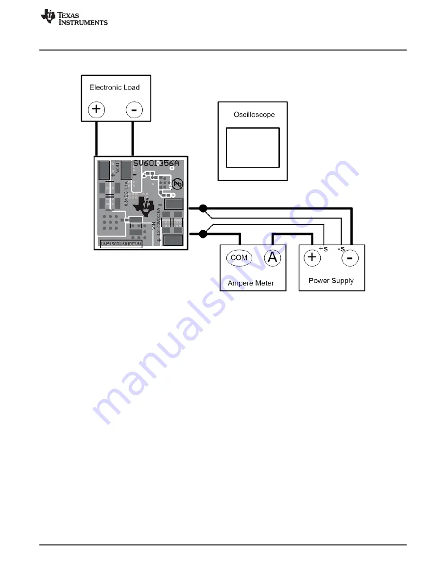 Texas Instruments LM5150RUMHDEVM Скачать руководство пользователя страница 3