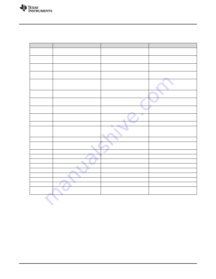 Texas Instruments LM5150RUMHDEVM User Manual Download Page 13