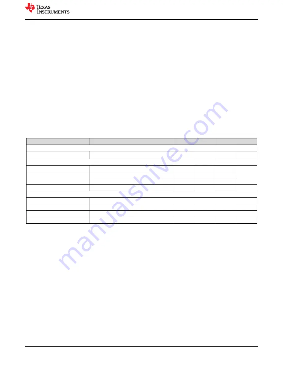 Texas Instruments LM5158EVM-BST Скачать руководство пользователя страница 3