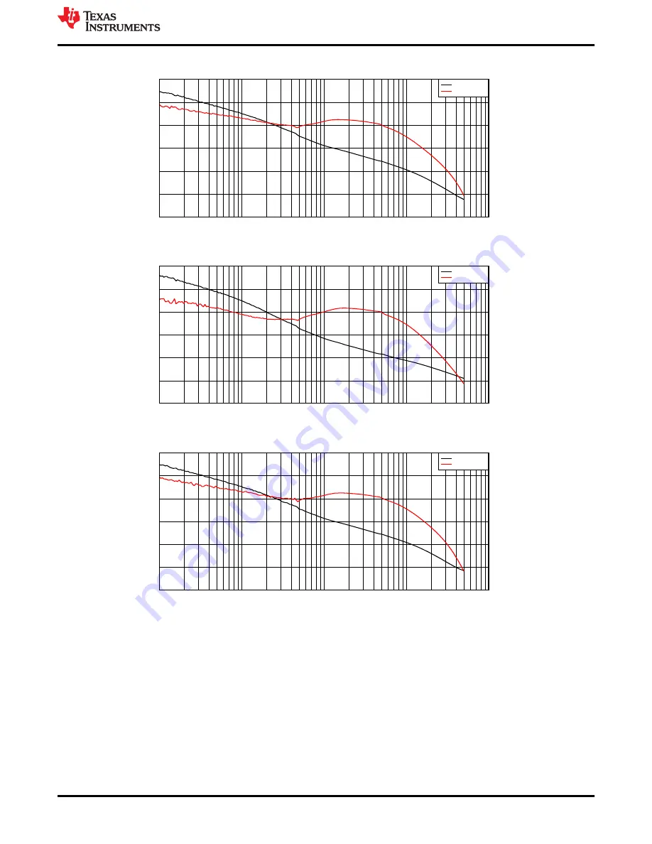 Texas Instruments LM5158EVM-BST Скачать руководство пользователя страница 13