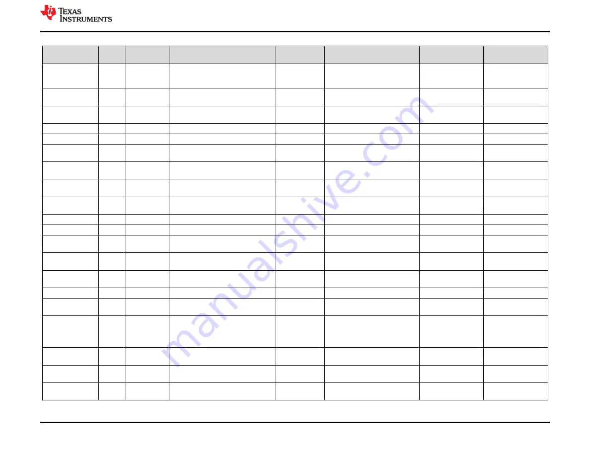 Texas Instruments LM5158EVM-BST Скачать руководство пользователя страница 17