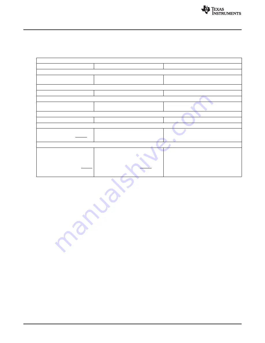 Texas Instruments LM53625 QEVM Series User Manual Download Page 4