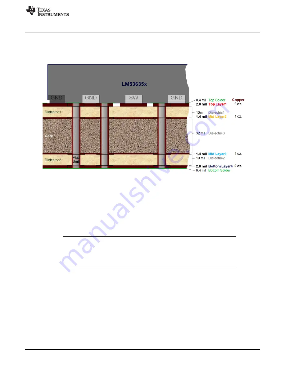 Texas Instruments LM53625 QEVM Series User Manual Download Page 7