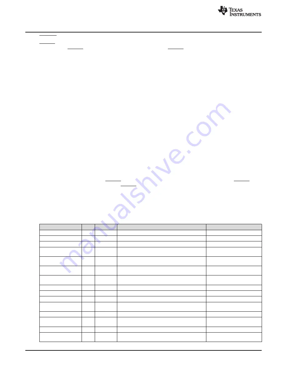 Texas Instruments LM53625 QEVM Series User Manual Download Page 14