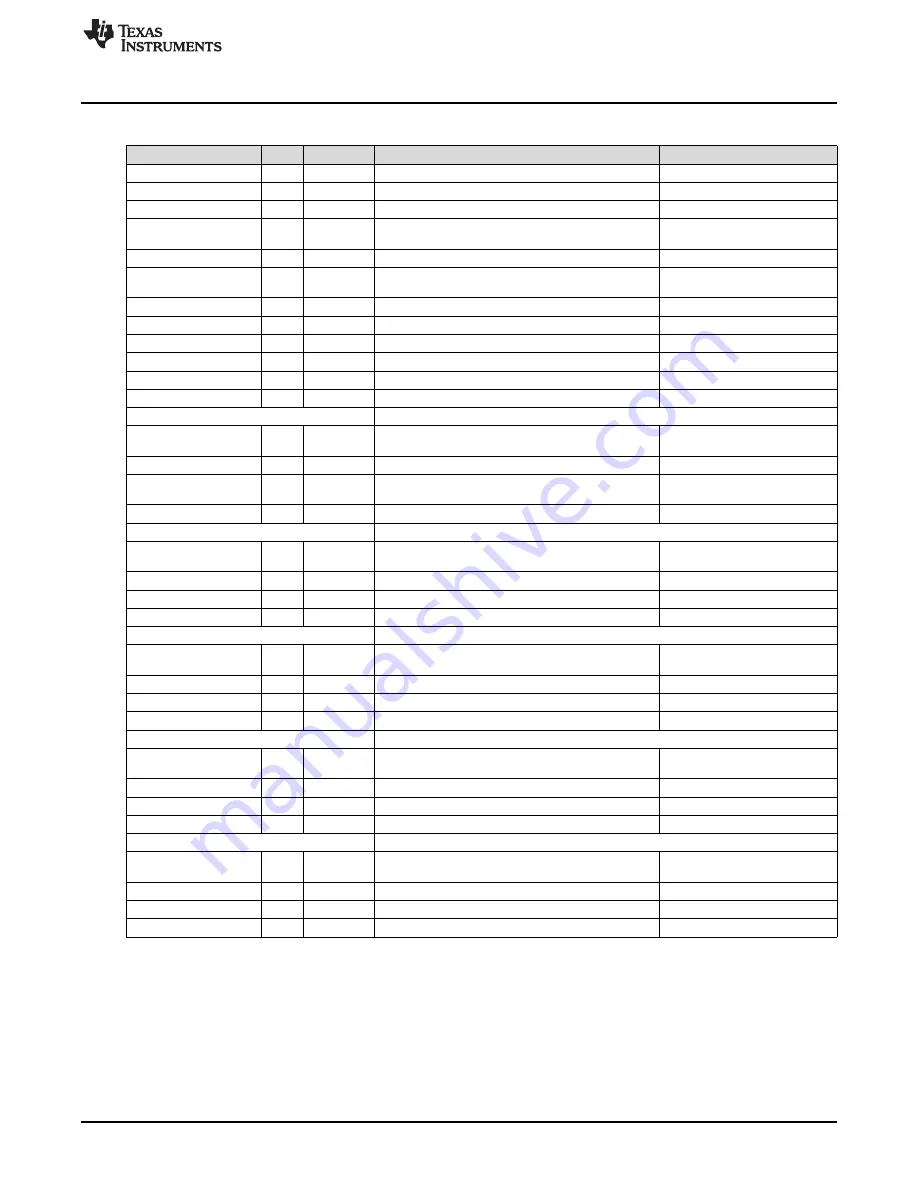 Texas Instruments LM53625 QEVM Series User Manual Download Page 15