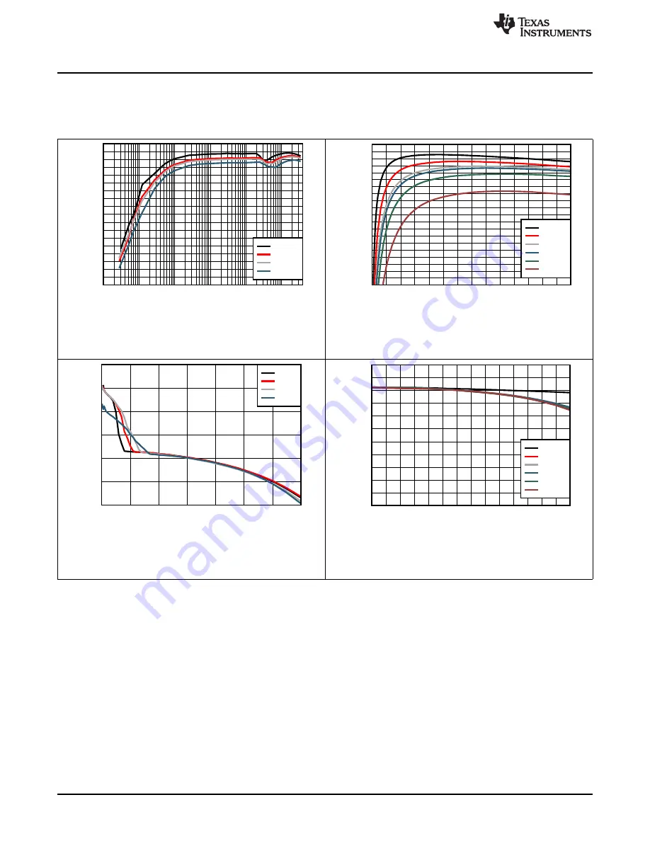 Texas Instruments LM53625 QEVM Series User Manual Download Page 16