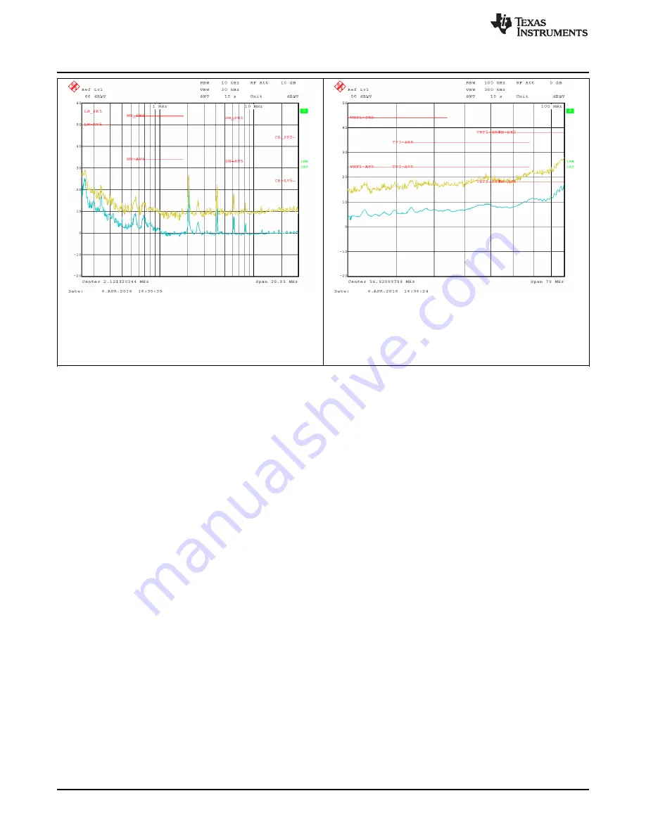 Texas Instruments LM53625 QEVM Series User Manual Download Page 18