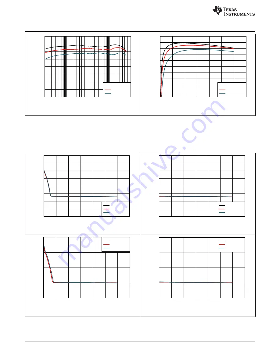 Texas Instruments LM61460-Q1 EVM Скачать руководство пользователя страница 14