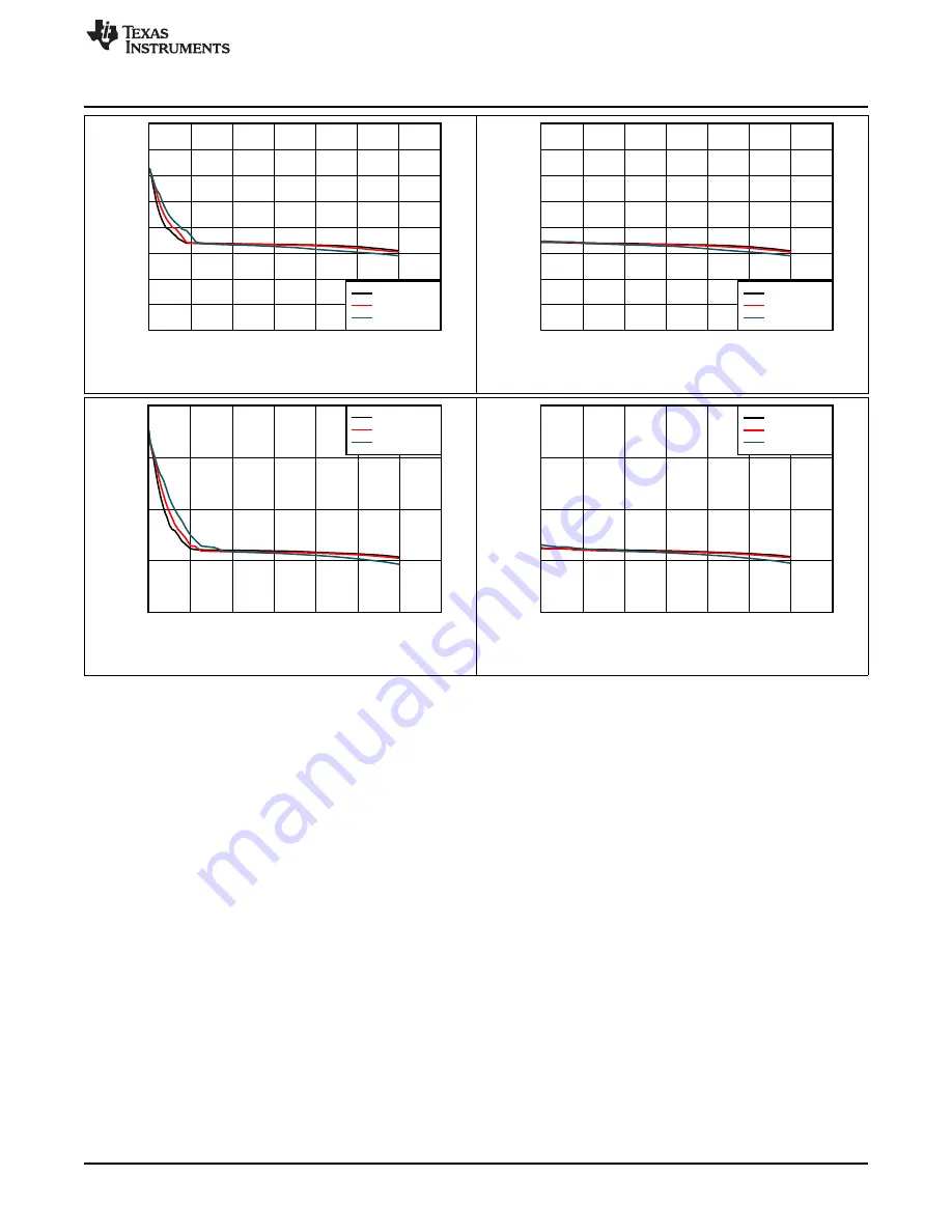 Texas Instruments LM61460-Q1 EVM Скачать руководство пользователя страница 15