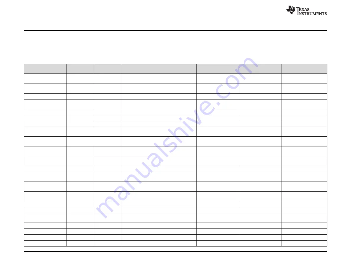 Texas Instruments LM61460-Q1 EVM Скачать руководство пользователя страница 16