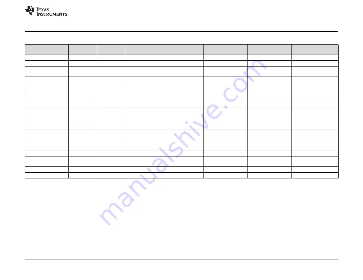 Texas Instruments LM61460-Q1 EVM User Manual Download Page 17