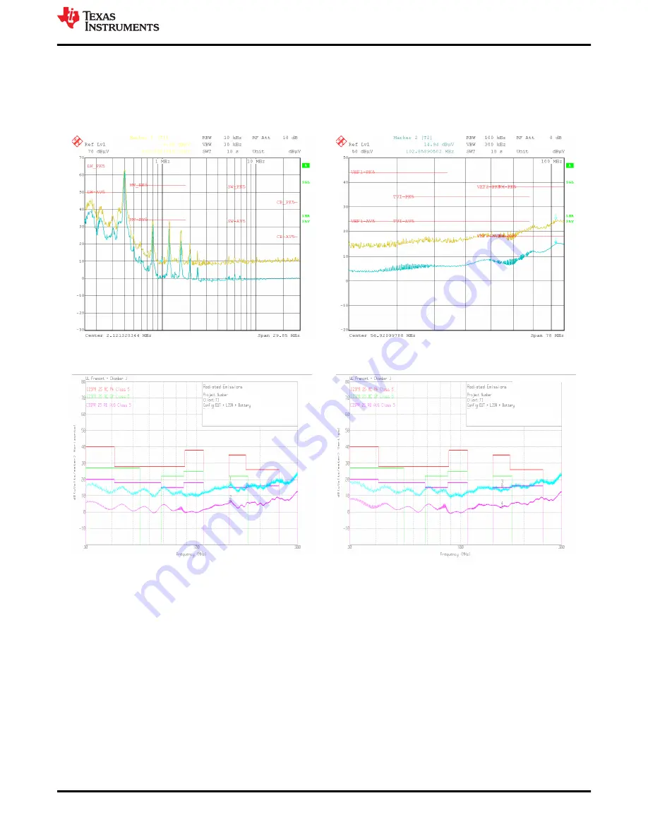 Texas Instruments LM61460EVM User Manual Download Page 13