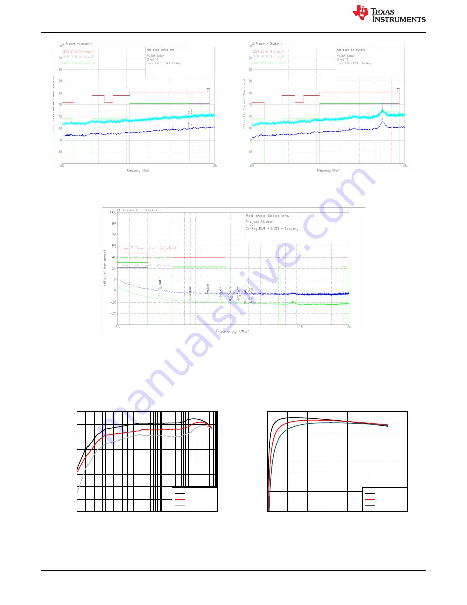 Texas Instruments LM61460EVM User Manual Download Page 14