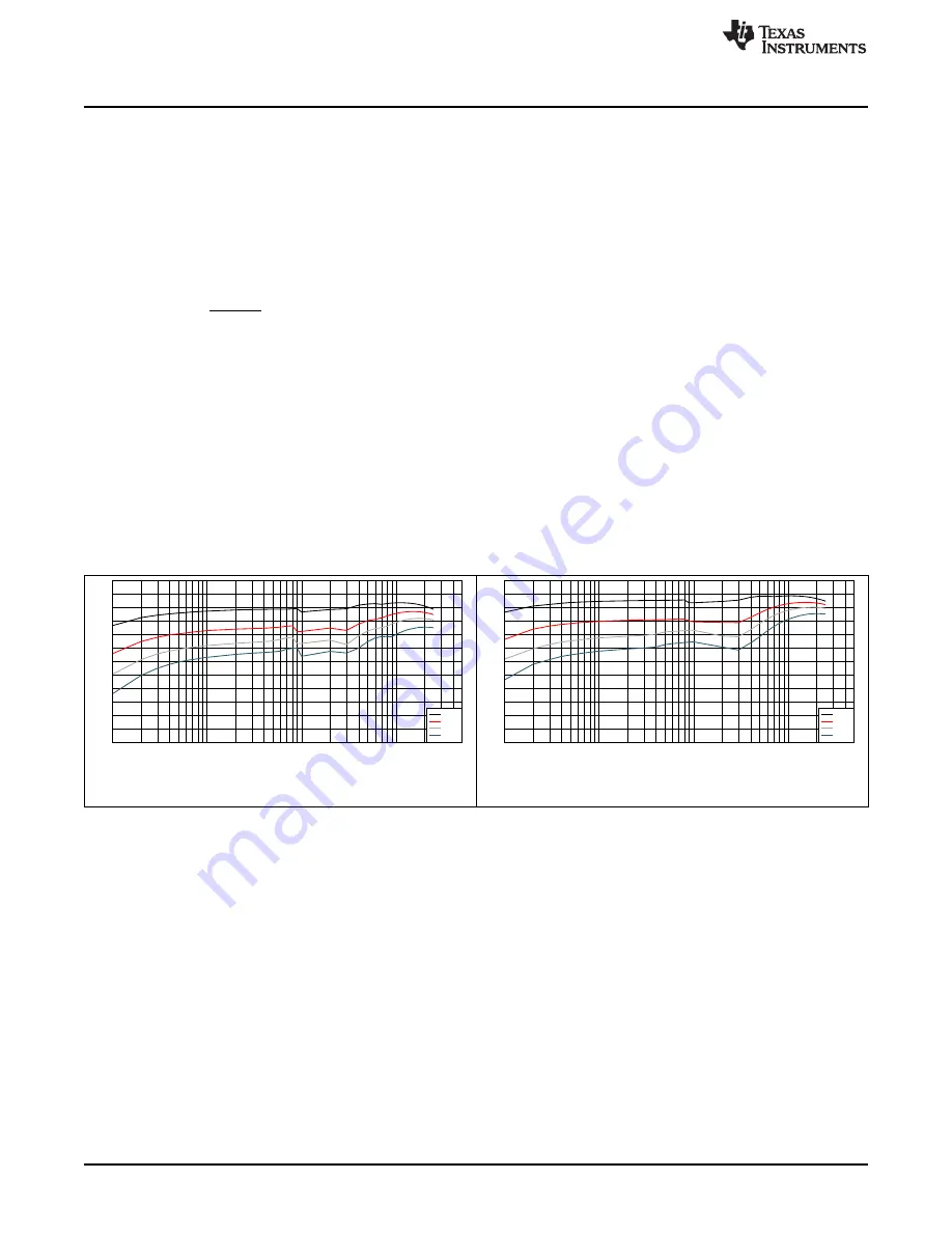 Texas Instruments LM63625QDRREVM Скачать руководство пользователя страница 6