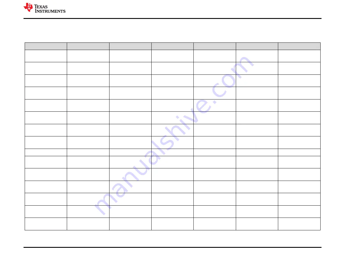 Texas Instruments LM66200EVM Скачать руководство пользователя страница 7