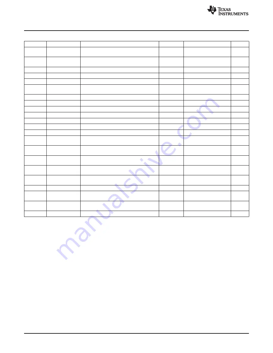 Texas Instruments LM73605 User Manual Download Page 12